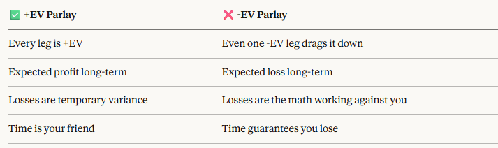 +EV vs -EV Parlay Comparison
