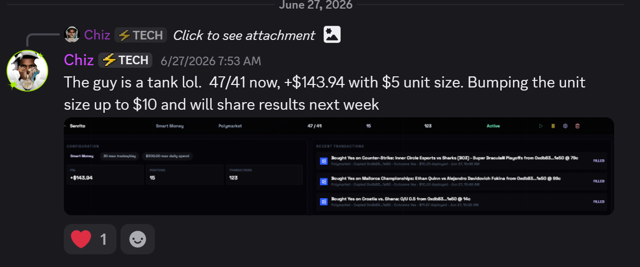 Monster member reporting 47 wins, 41 losses, and 143.94 profit from a 5 dollar AI-agent unit size