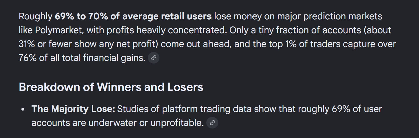 Prediction-market profitability graphic showing about 30 percent of retail users in net profit
